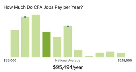 p&g financial analyst salary|google.